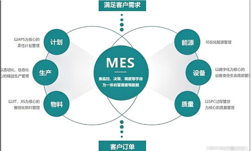 企業選擇MES系統 現成方案與定制開發的權衡之道